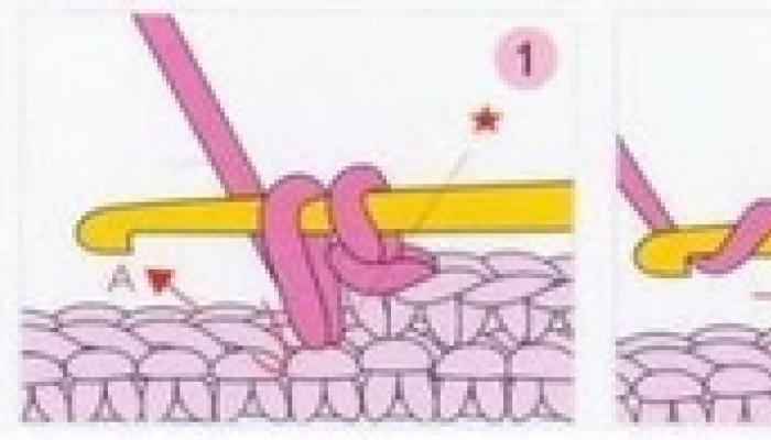 How to decrease stitches when crocheting What does increasing mean in crocheting