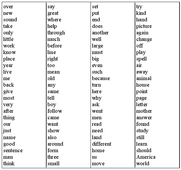 Список неправильных глаголов. Неправильные глаголы английского языка. Таблица неправильных глаголов английского. Глаголы на английском.